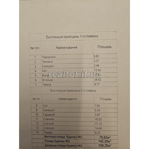 Produce a duplex in the same Vowchinese region near the Patriarch of Volodymyr  Ivano-Frankivsk region  Ivano-Frankivsk  district Vovchynets 